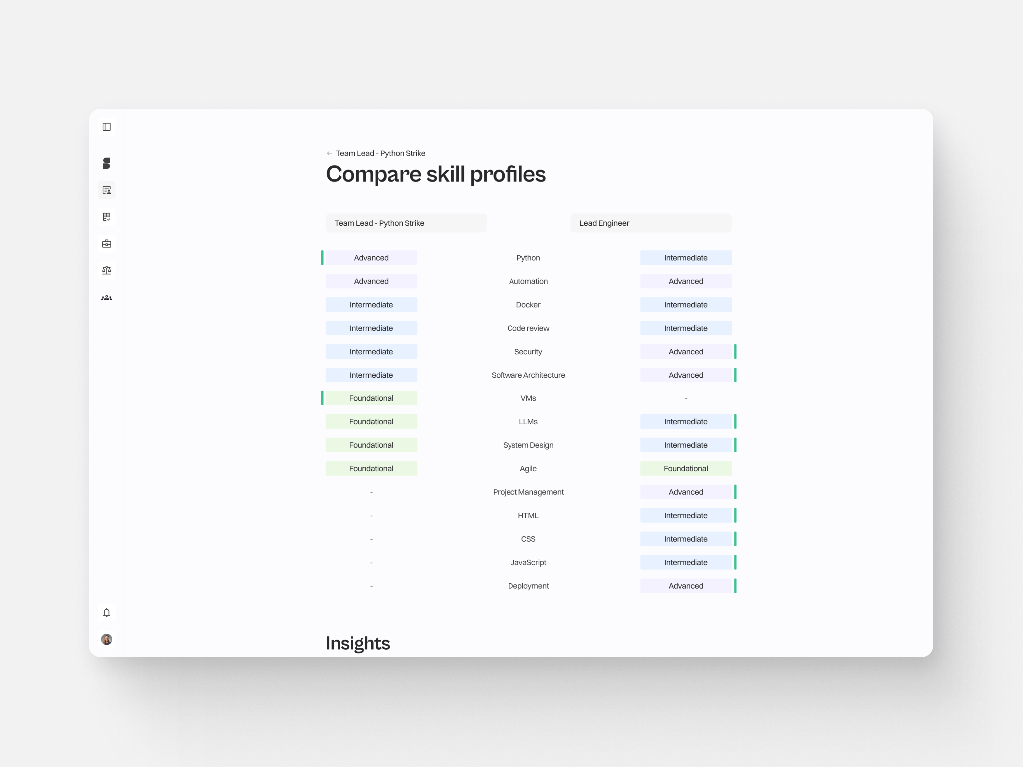 Skill profile comparison