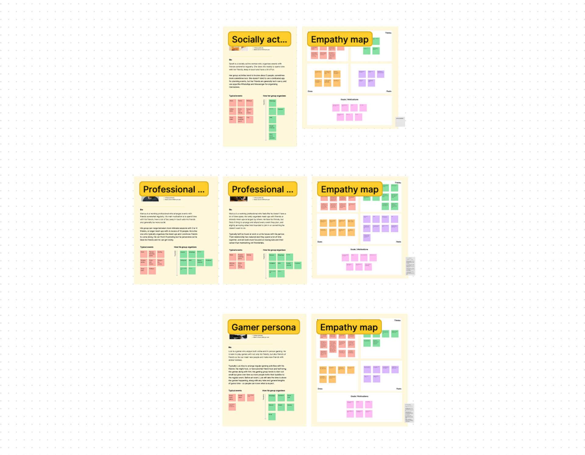 Creating Personas for Whenivity's Product