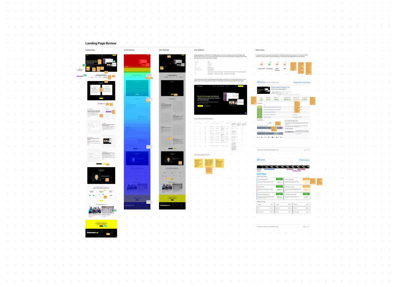 Improving Conversions and Performance on Waggle's Marketing Site