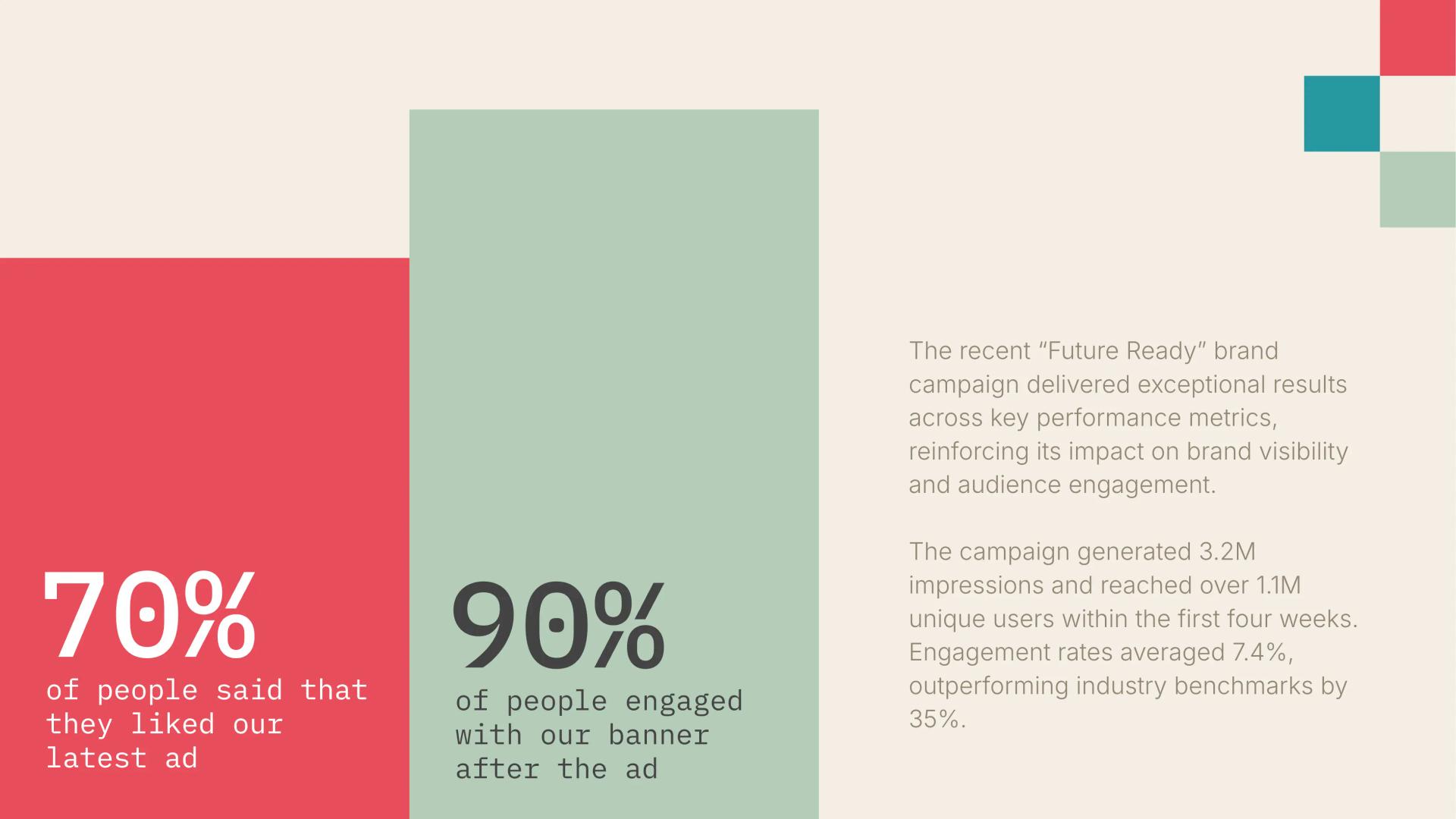 Redesigning Fluent's AI Client Reporting Tool