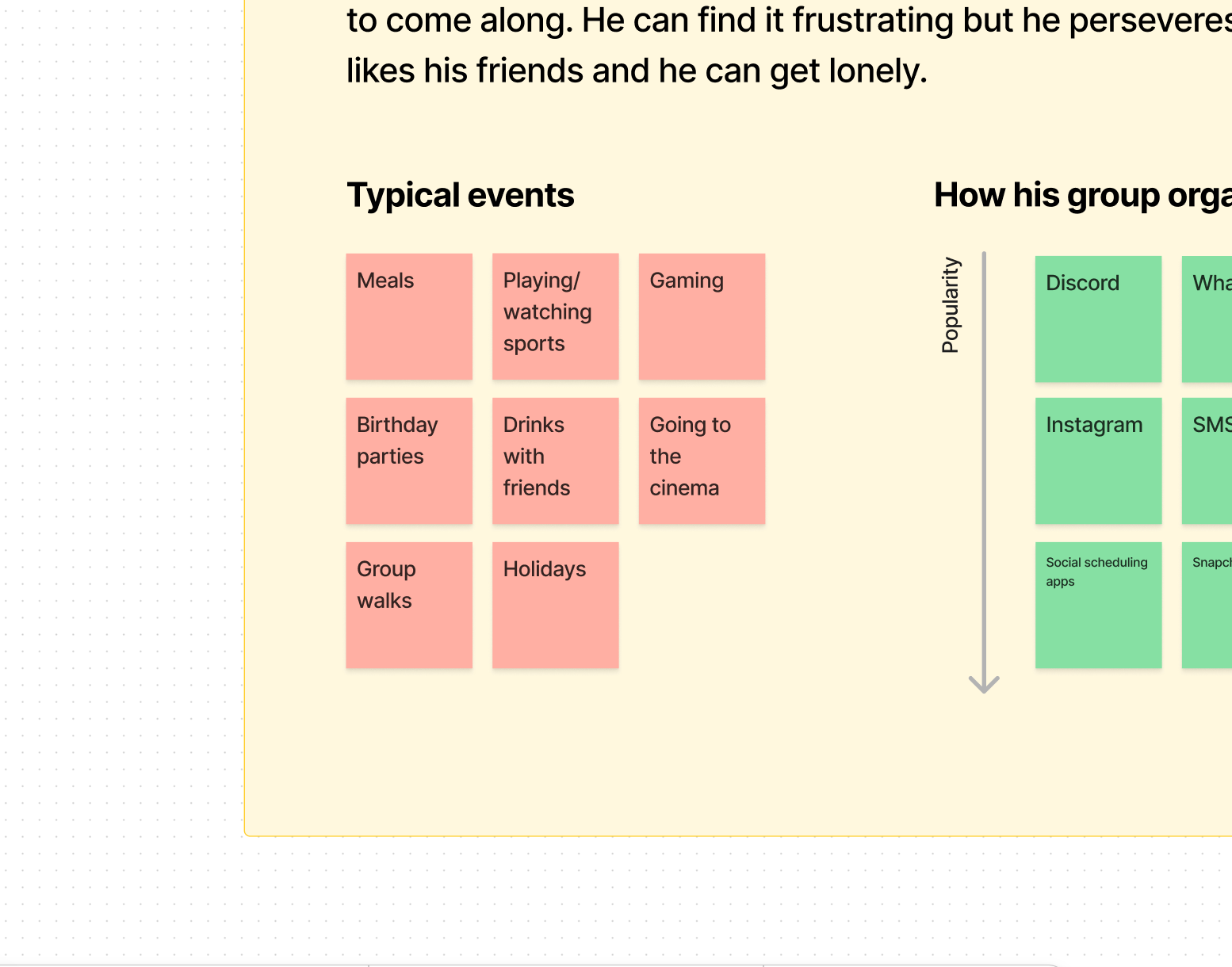 Creating Personas for Whenivity's Product