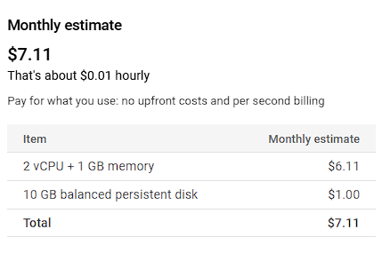 Monthly Estimate to achieve always free