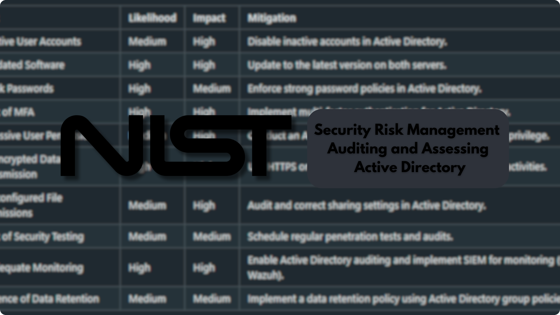 Securing Your Active Directory-Based File-Sharing System: A Comprehensive Audit and Risk Assessment