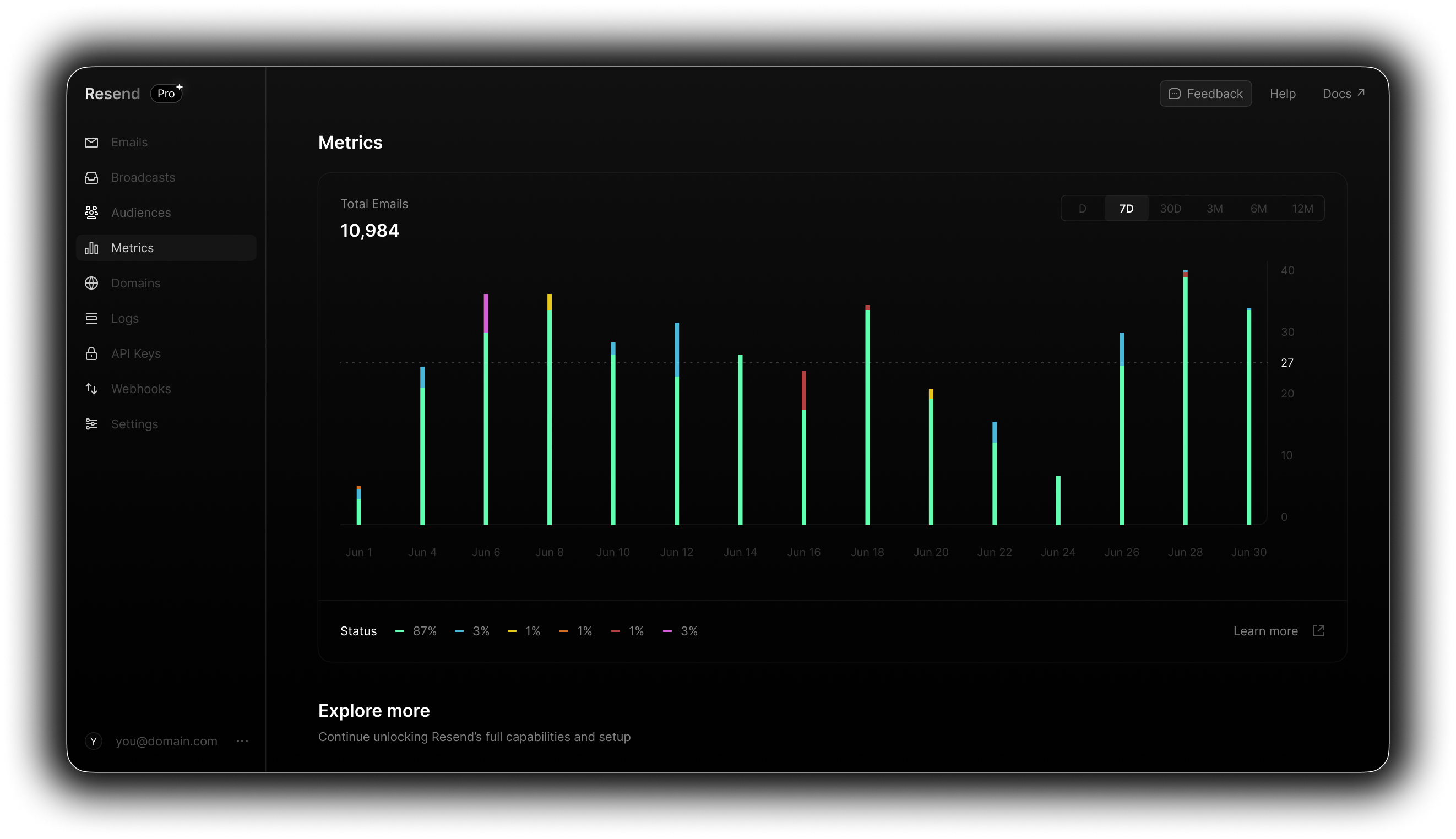 Developer-centric Analytics