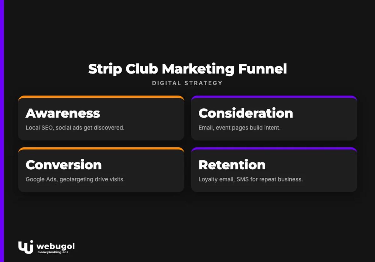 strip club marketing