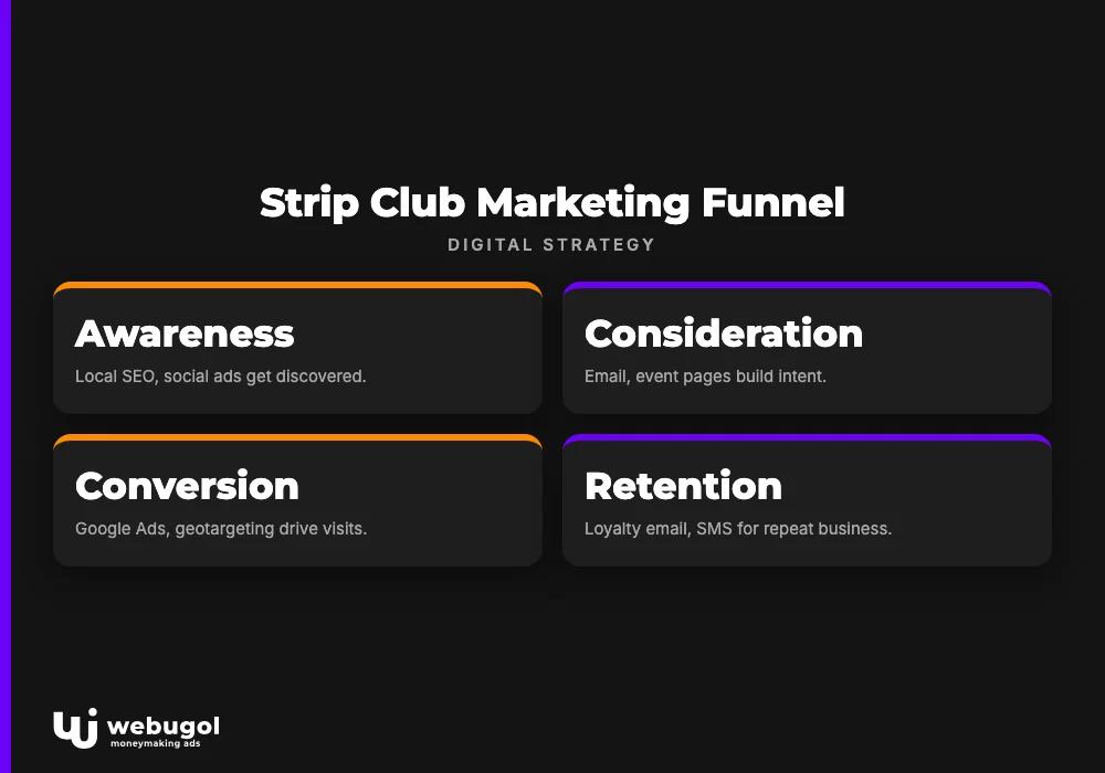 strip club marketing