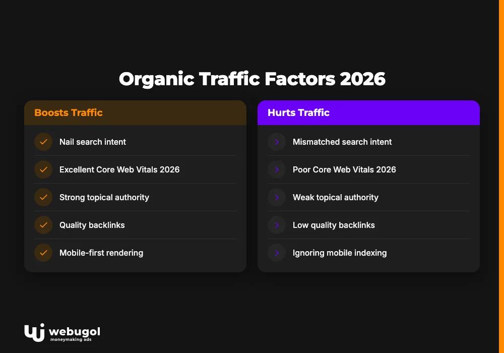 Organic Traffic Factors 2026
