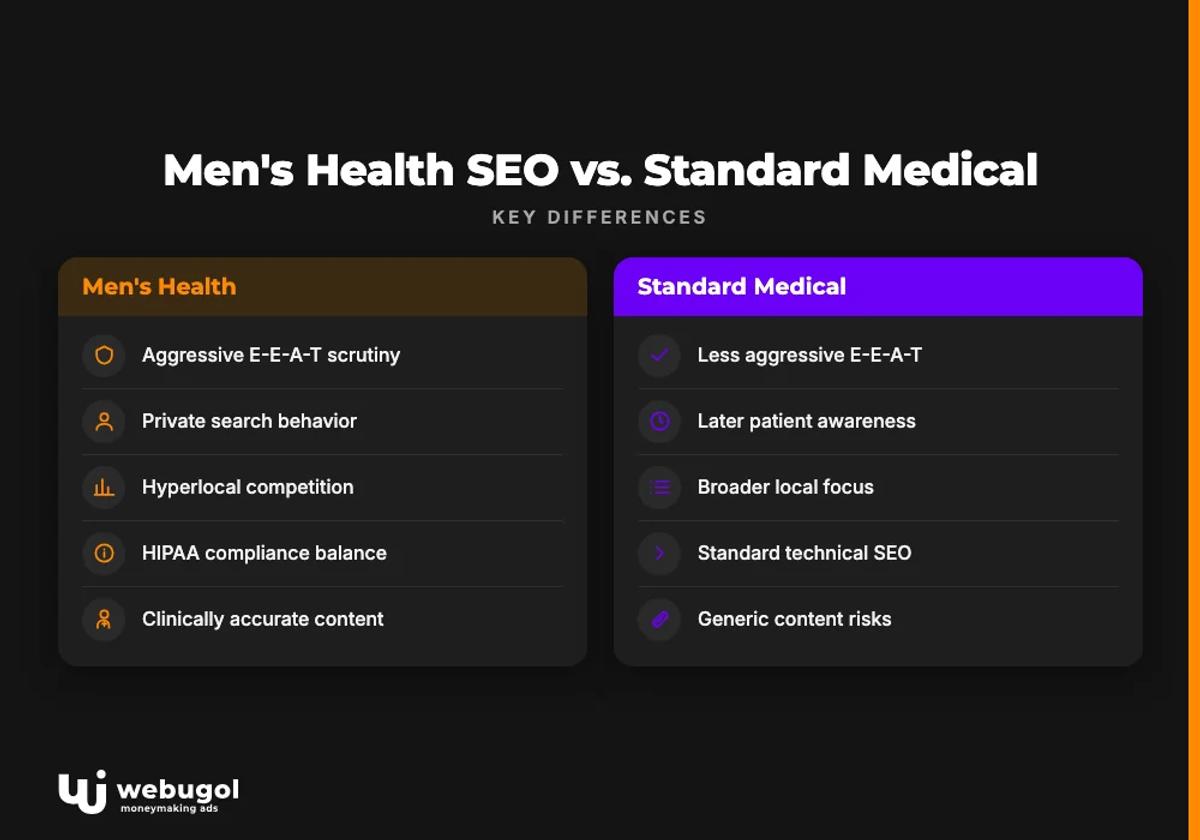 mens health clinic seo