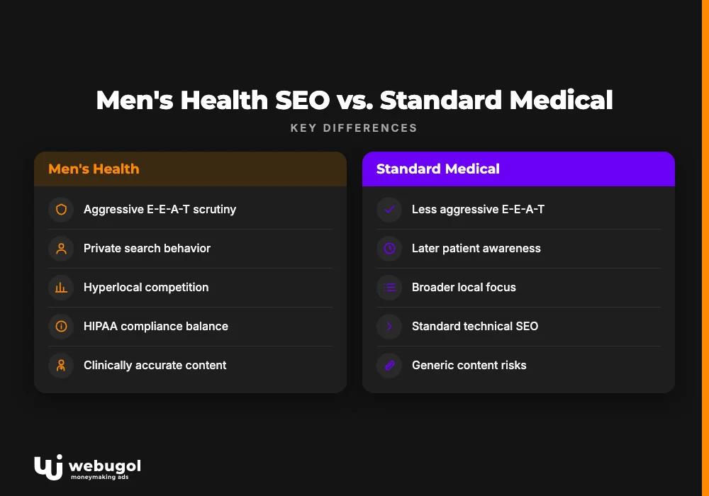mens health clinic seo