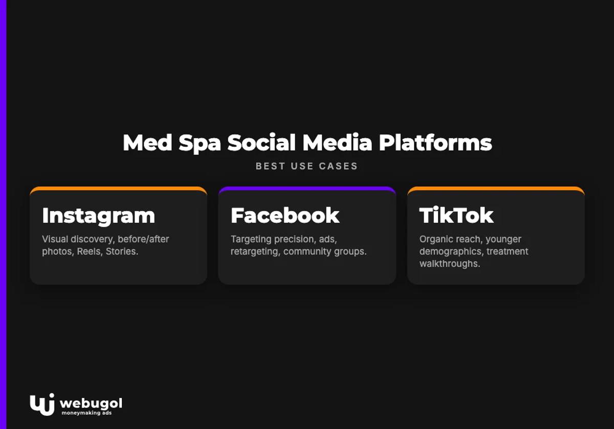 Med Spa Social Media Platforms