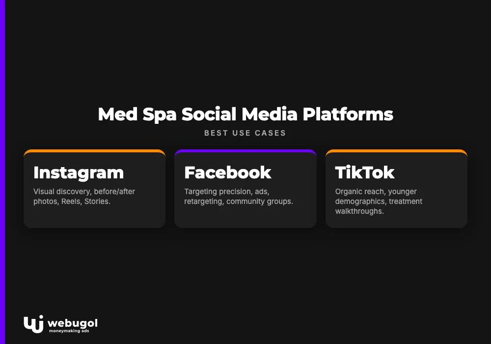 Med Spa Social Media Platforms
