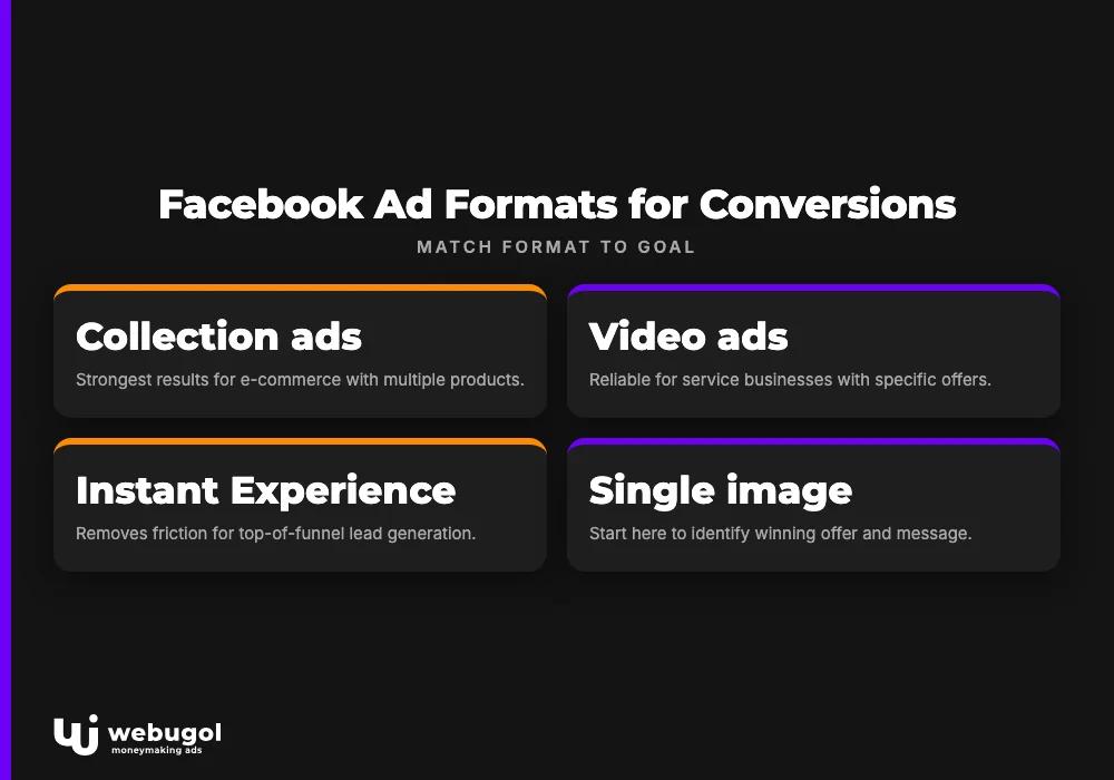 Facebook Ad Formats for Conversions