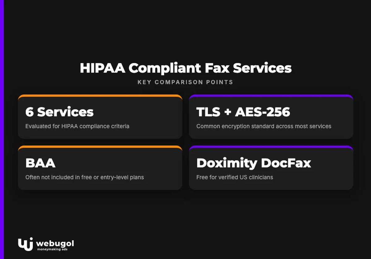 HIPAA Compliant Fax Services