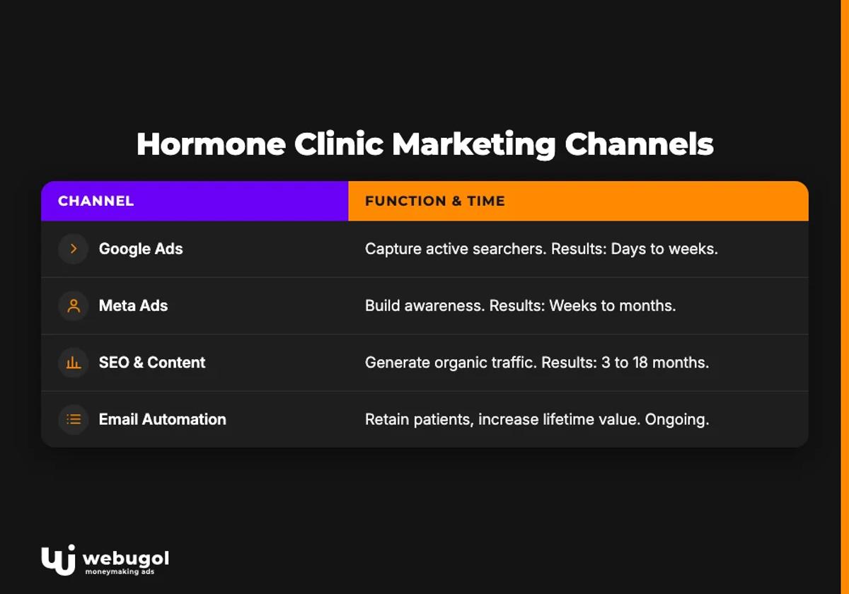 hormone clinic marketing