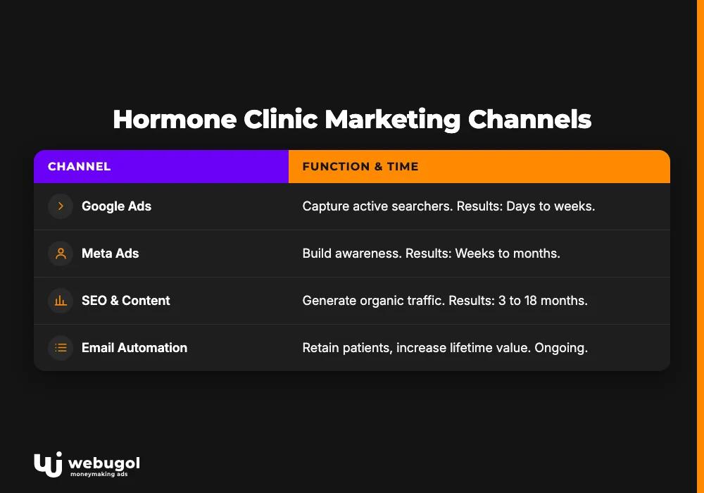 hormone clinic marketing