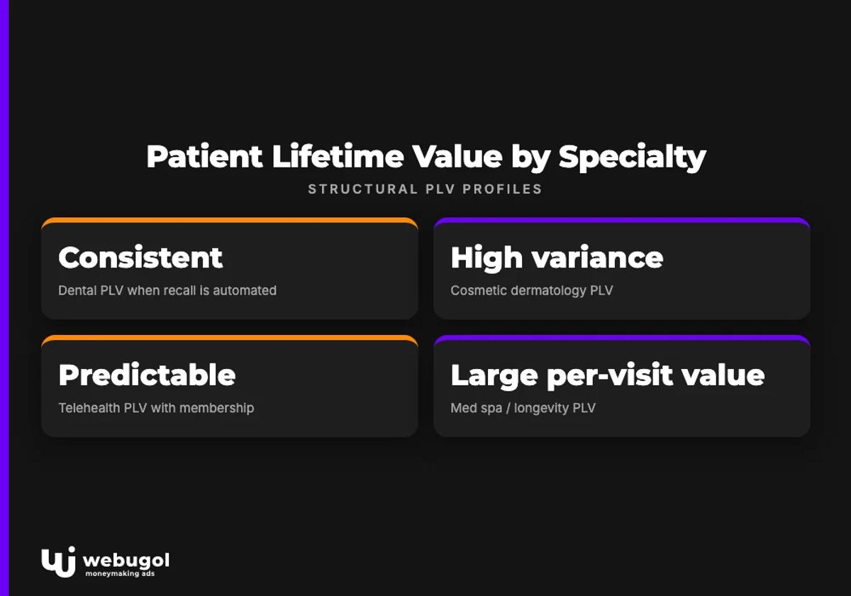 patient lifetime value