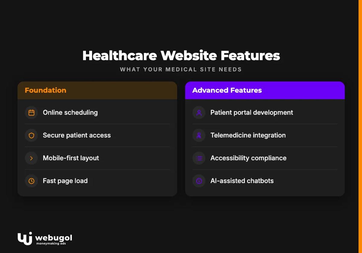 Healthcare Website Features