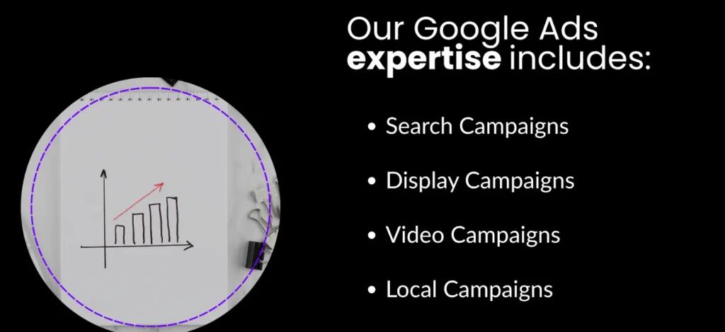 Orthopedic PPC Agency