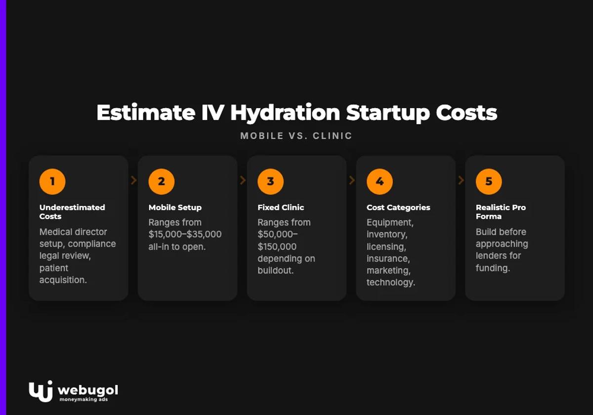 how to start an iv hydration business