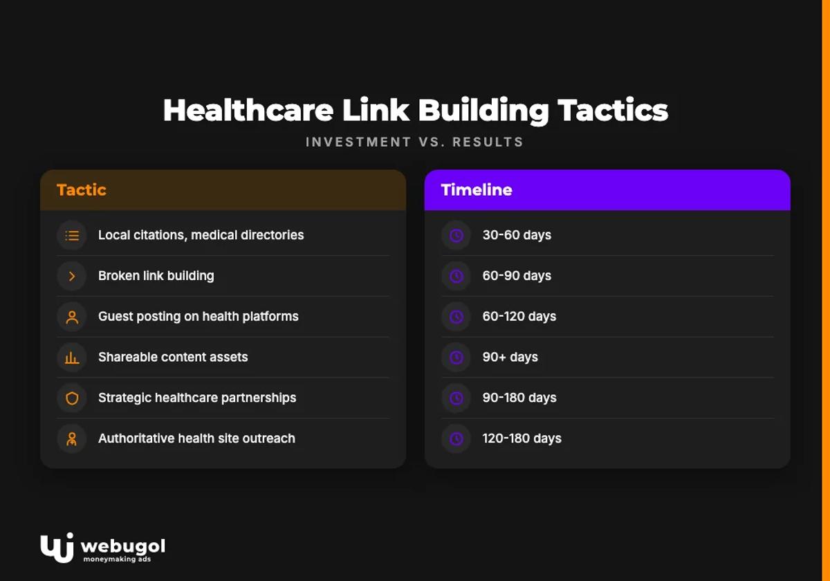 link building for healthcare