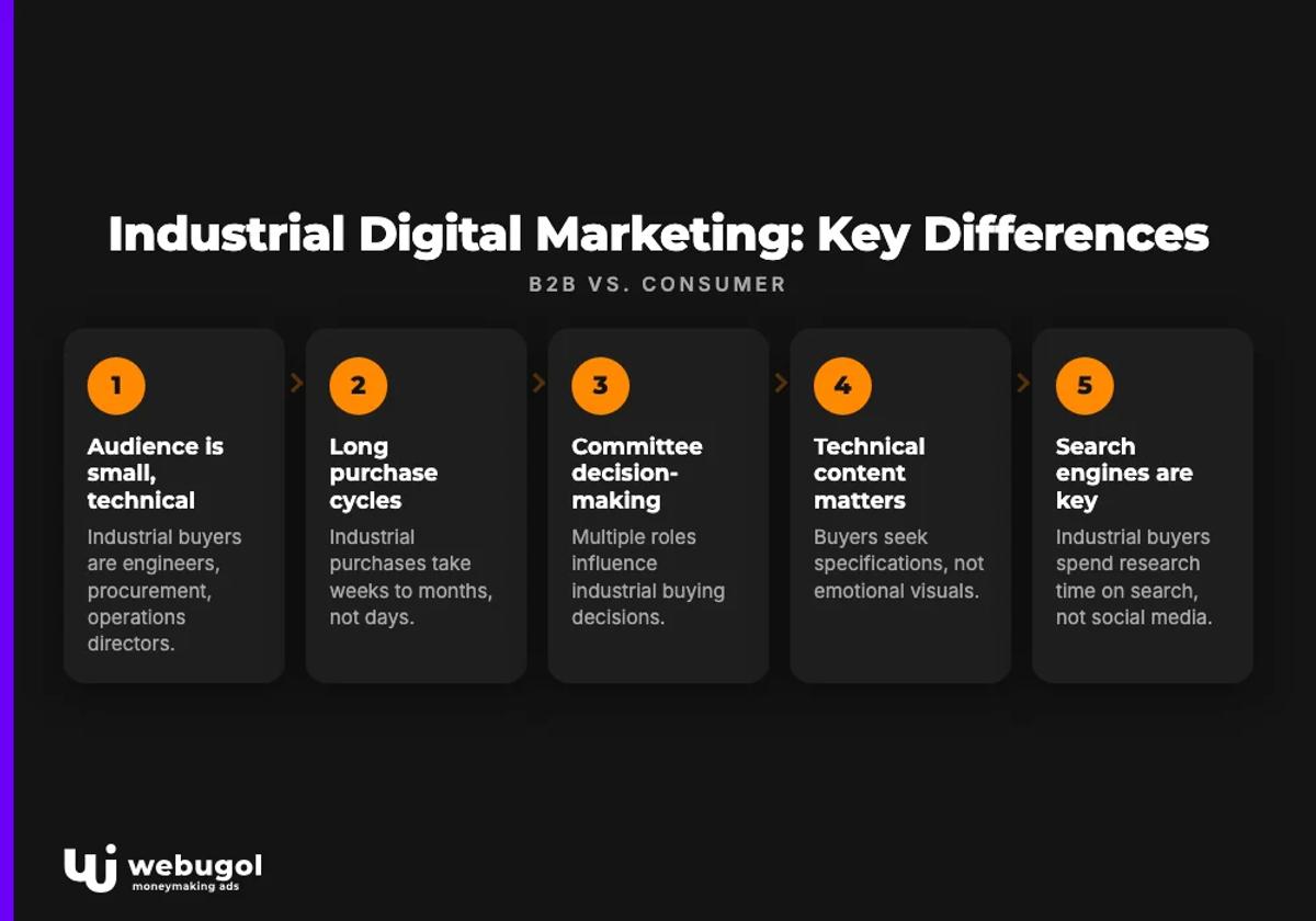 Industrial Digital Marketing: Key Differences