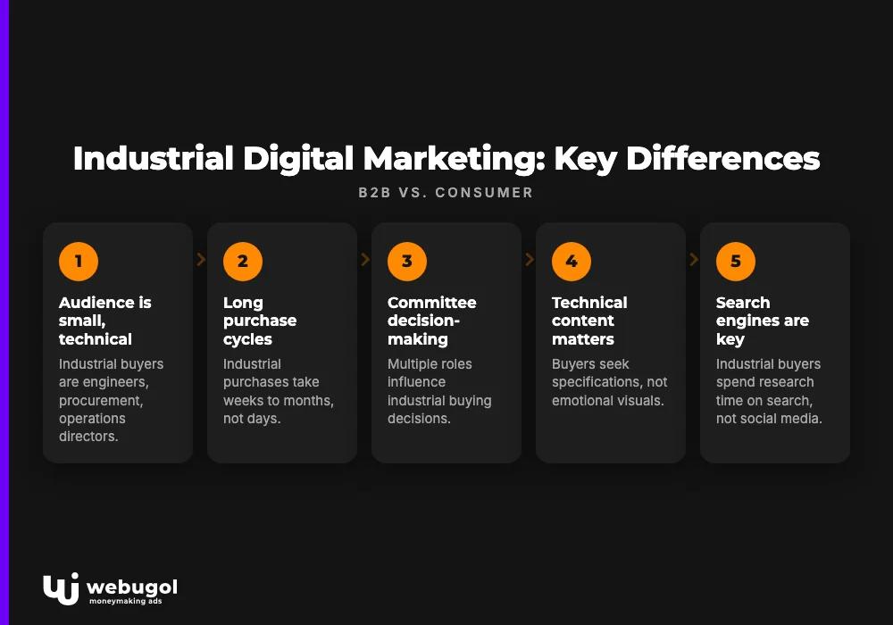 Industrial Digital Marketing: Key Differences