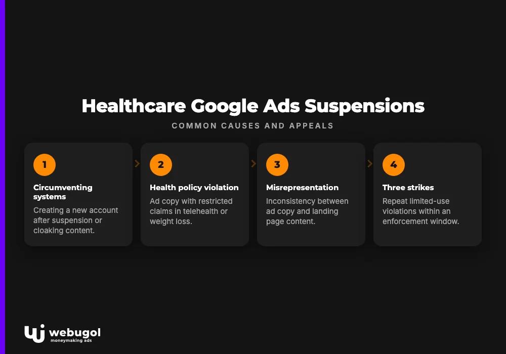 google ads account suspended