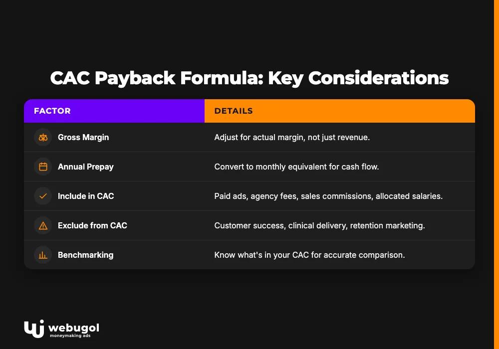 CAC Payback Formula: Key Considerations