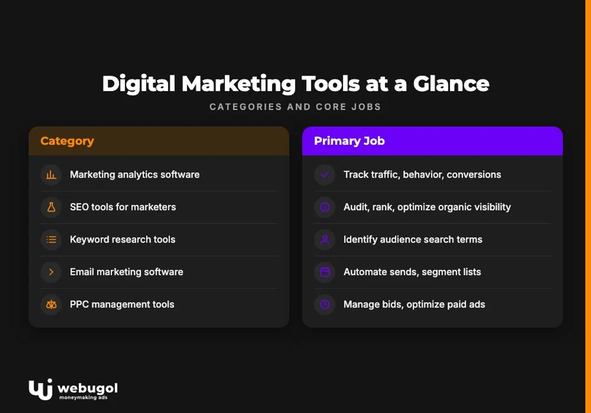 Digital Marketing Tools at a Glance