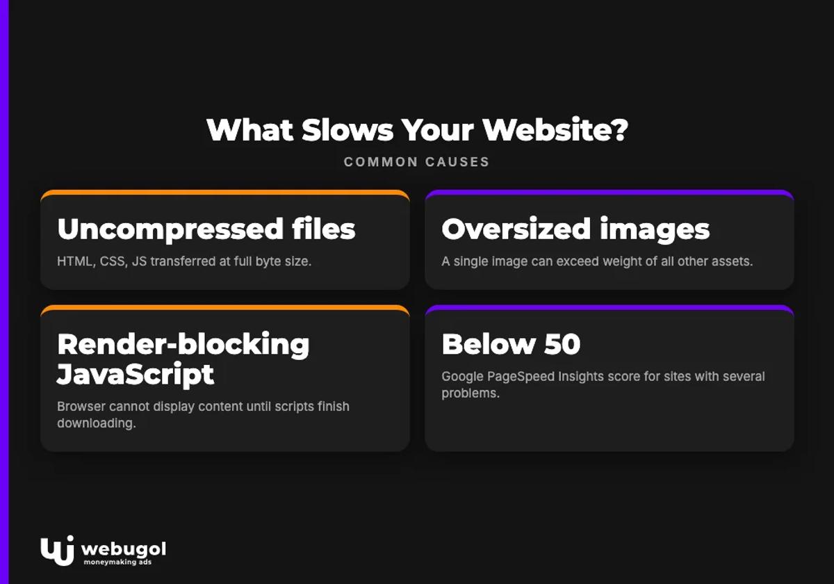 What Slows Your Website?