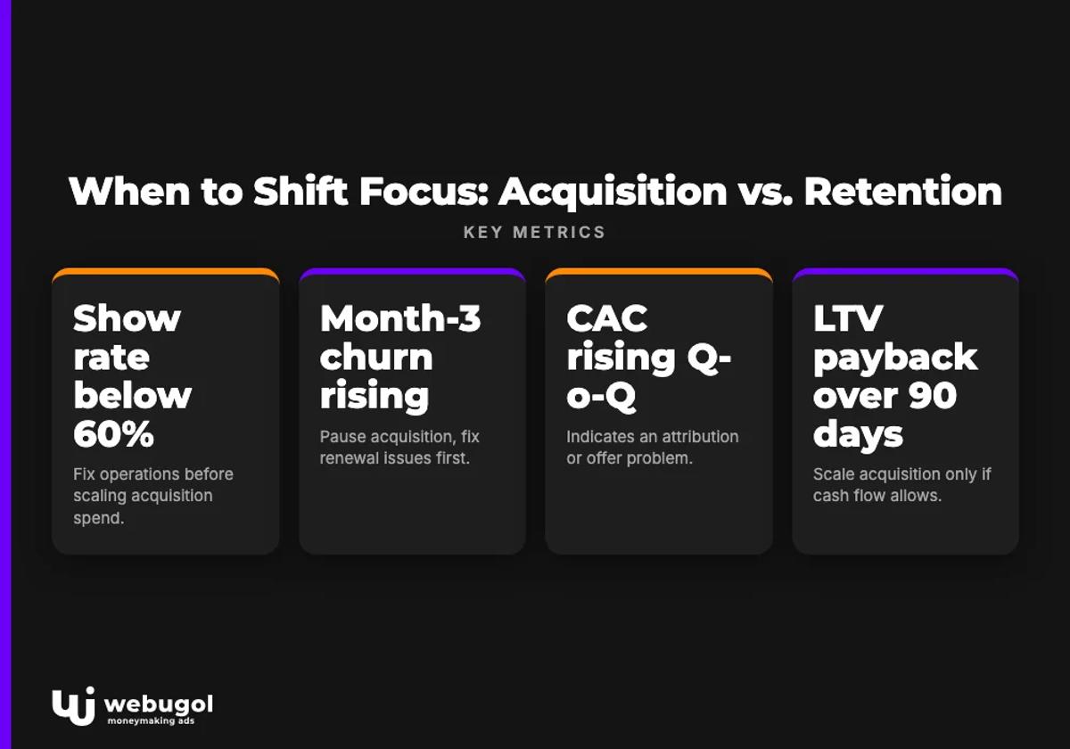 When to Shift Focus: Acquisition vs. Retention