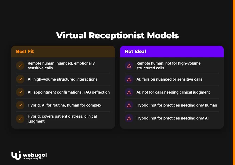 Virtual Receptionist Models