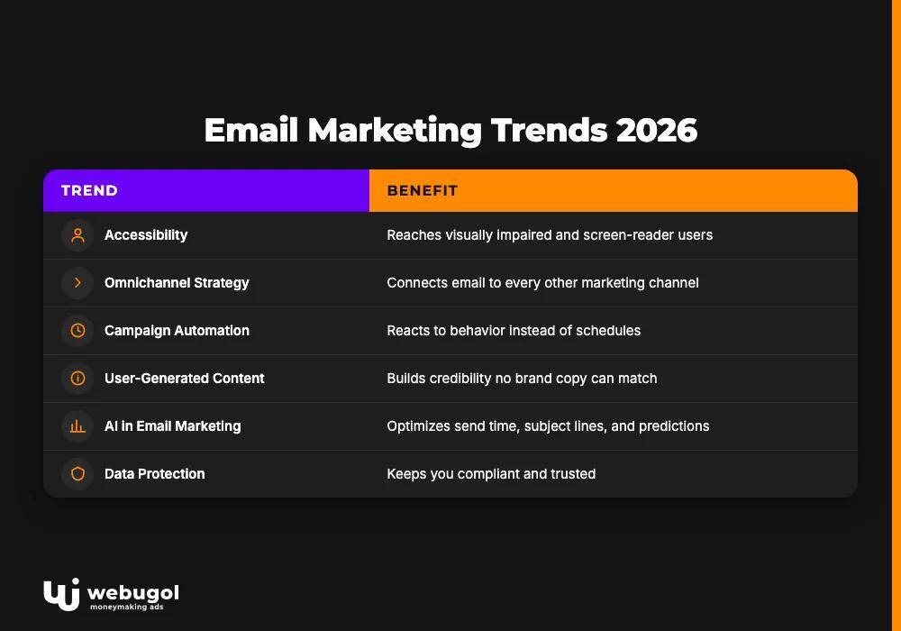Email Marketing Trends 2026