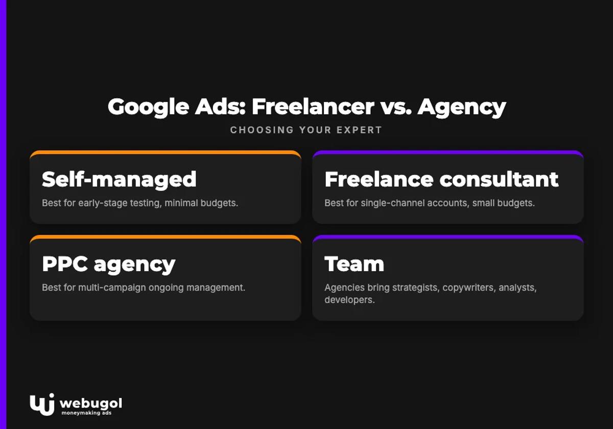 Google Ads: Freelancer vs. Agency