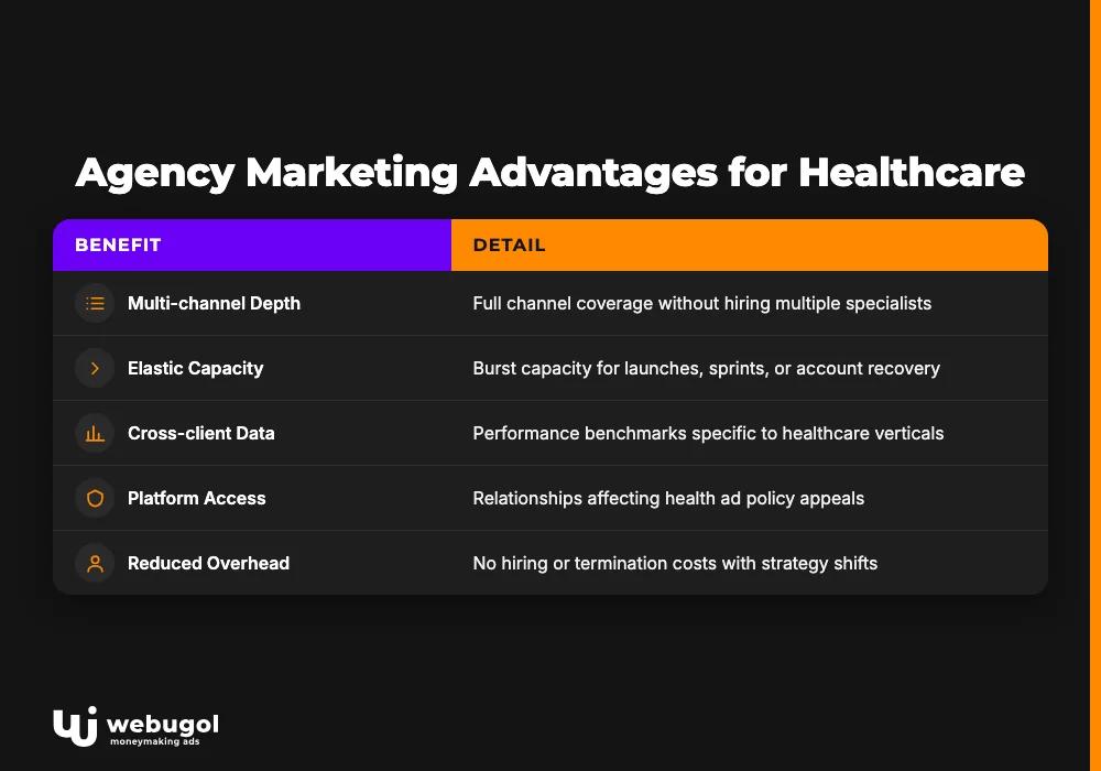 Agency Marketing Advantages for Healthcare