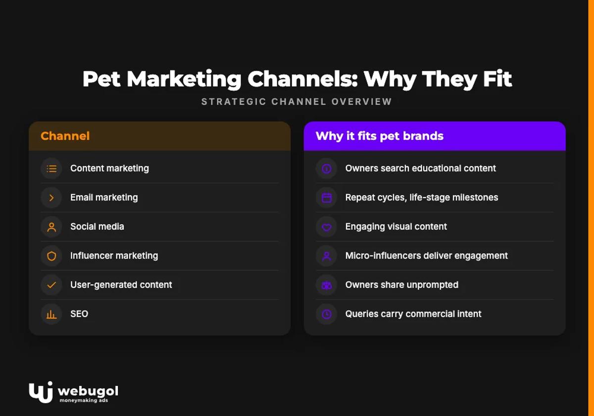 pet industry marketing
