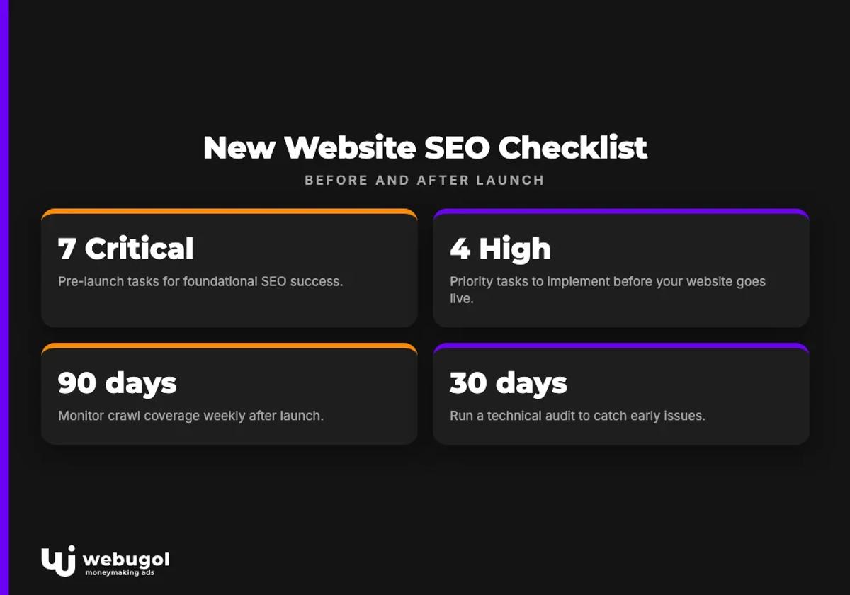 New Website SEO Checklist