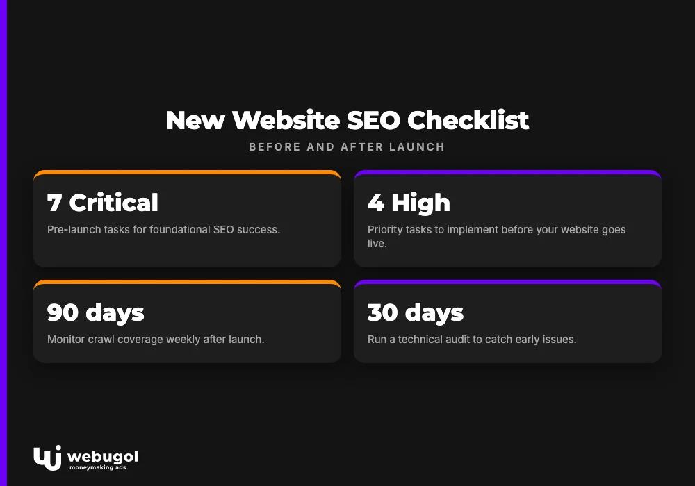 New Website SEO Checklist