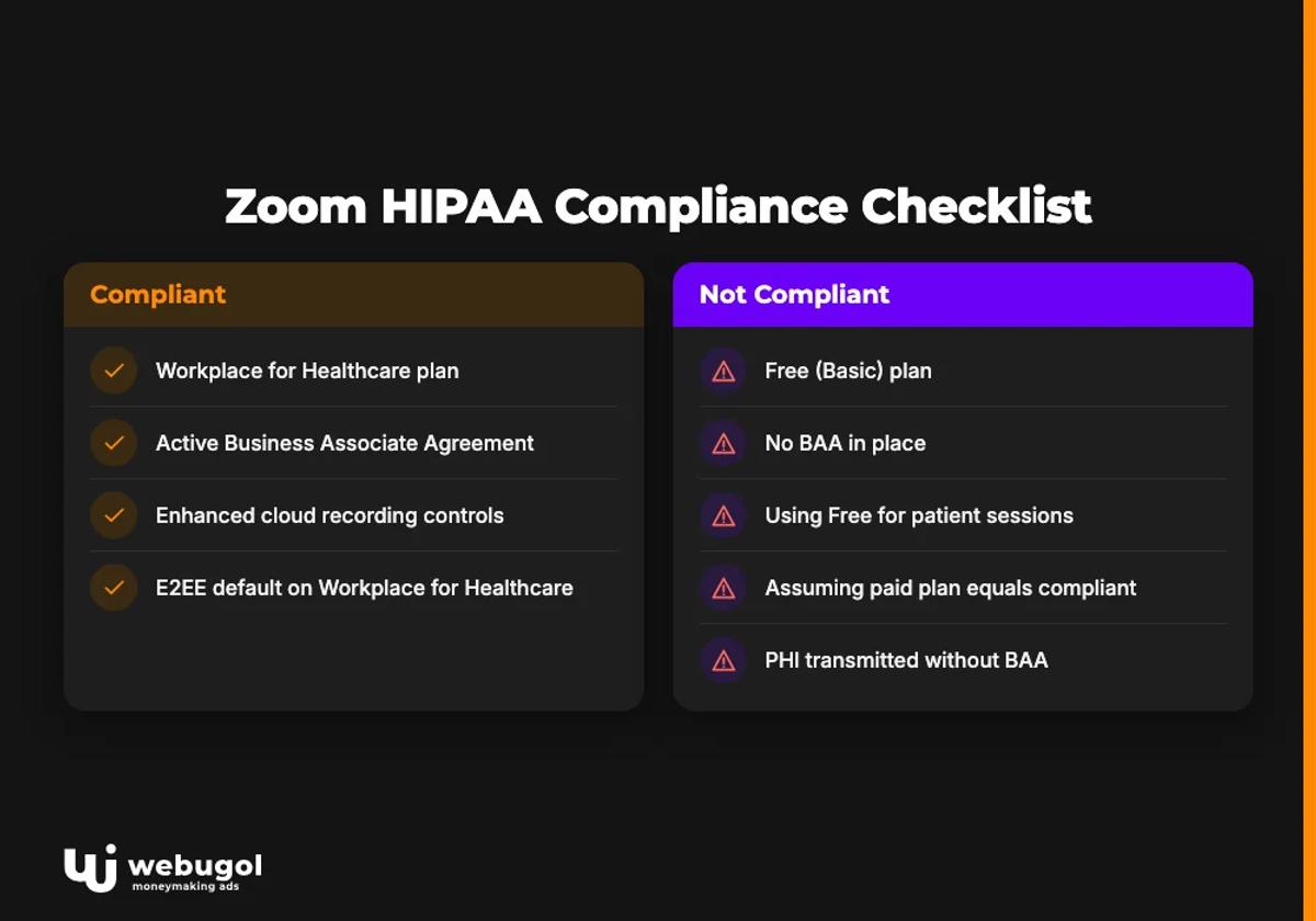 Zoom HIPAA Compliance Checklist