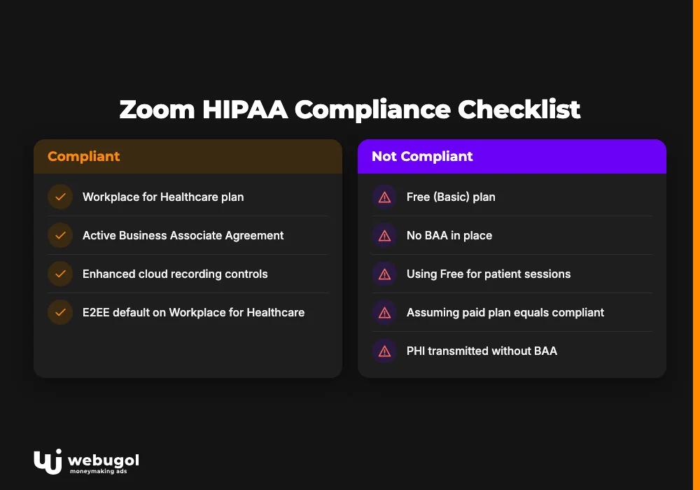 Zoom HIPAA Compliance Checklist