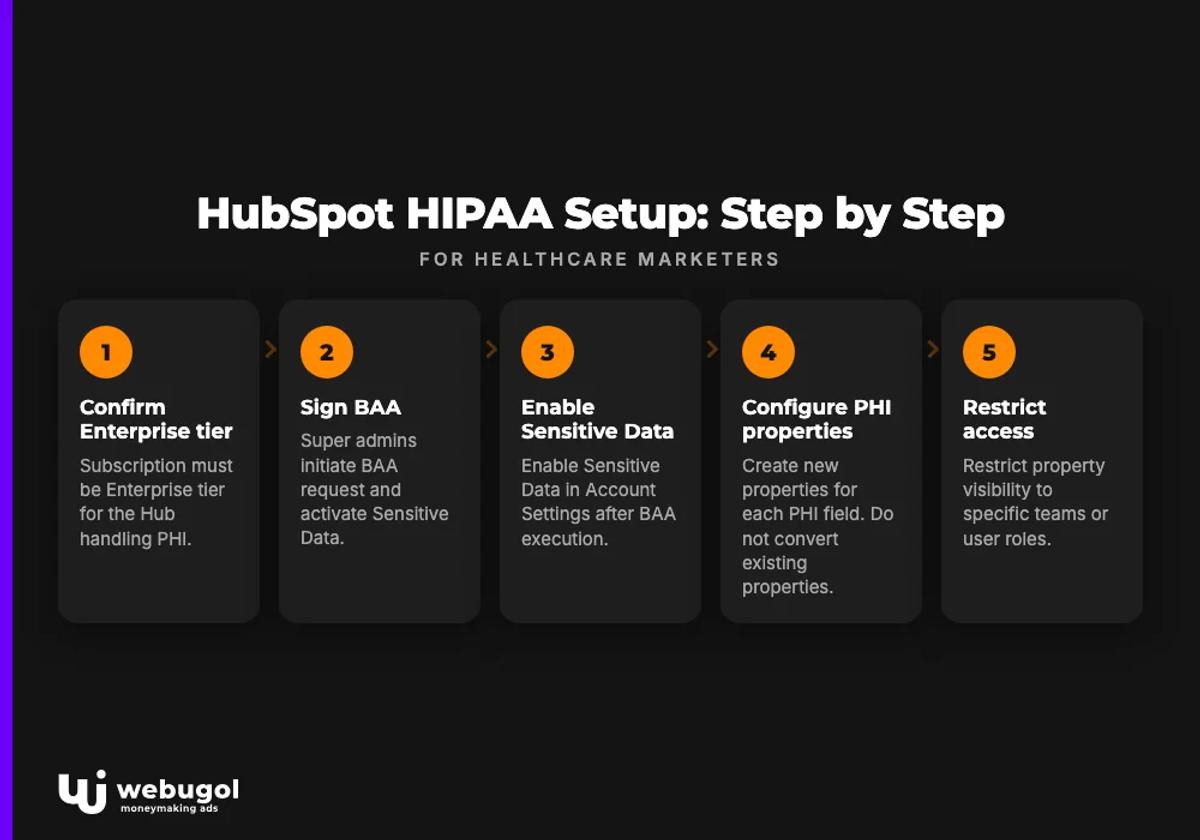 HubSpot HIPAA Setup: Step by Step