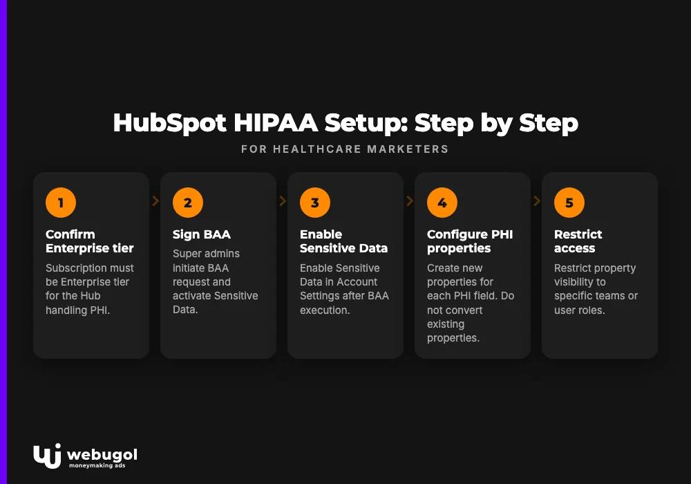 HubSpot HIPAA Setup: Step by Step