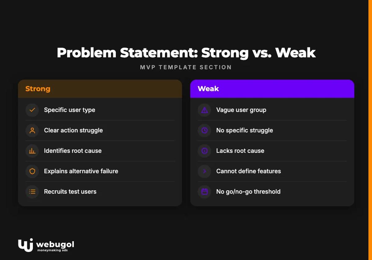 Problem Statement: Strong vs. Weak