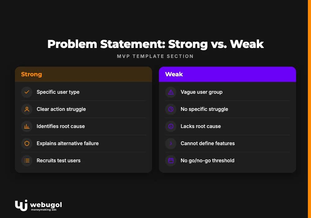 Problem Statement: Strong vs. Weak