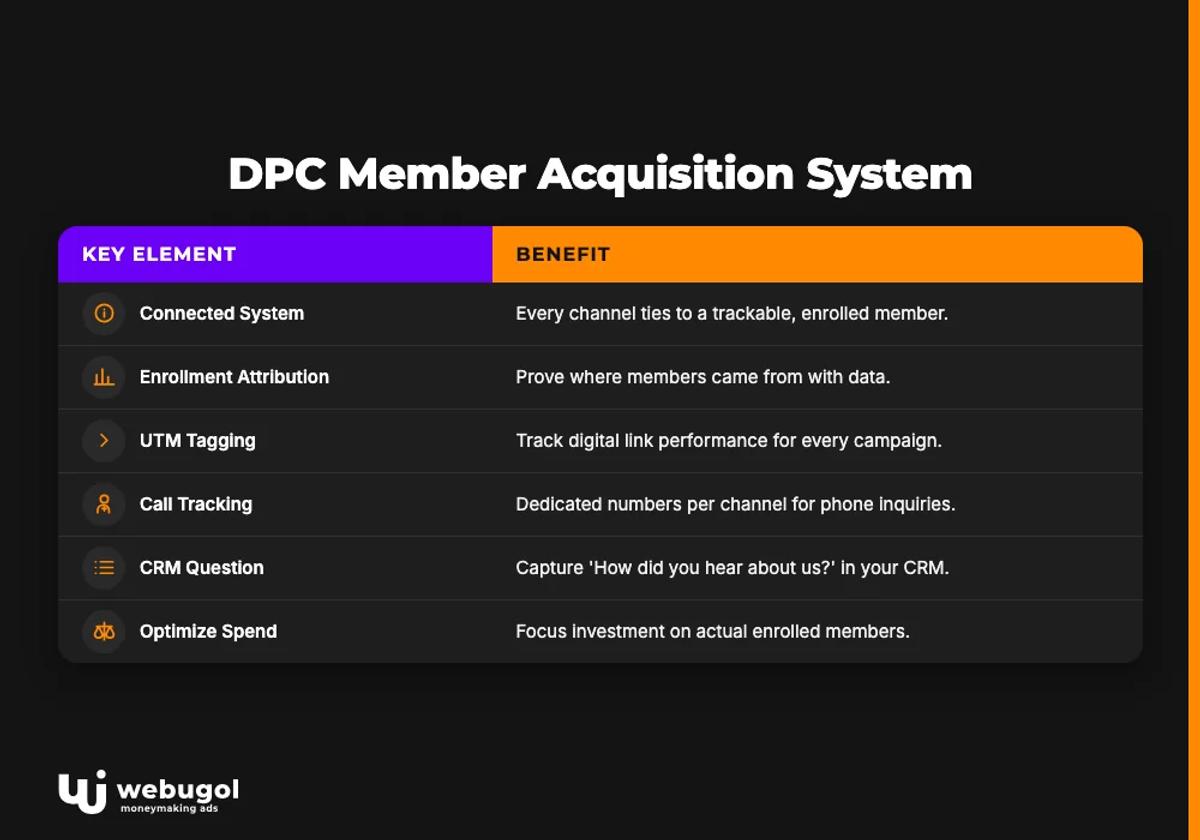 direct primary care marketing