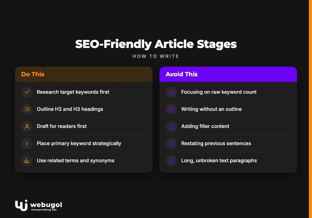 SEO-Friendly Article Stages