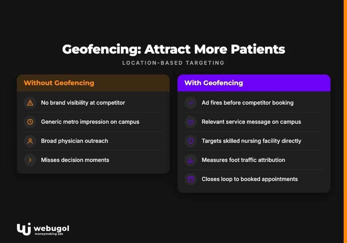 healthcare geofencing campaigns