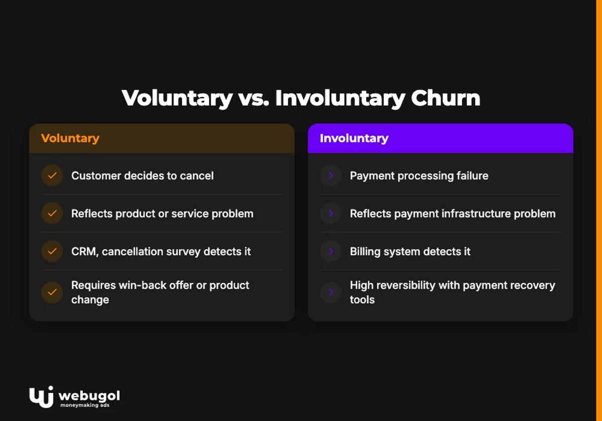 involuntary churn
