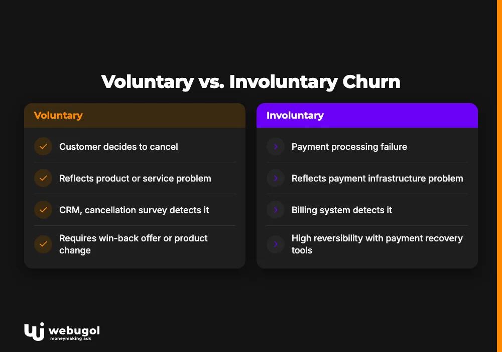 involuntary churn