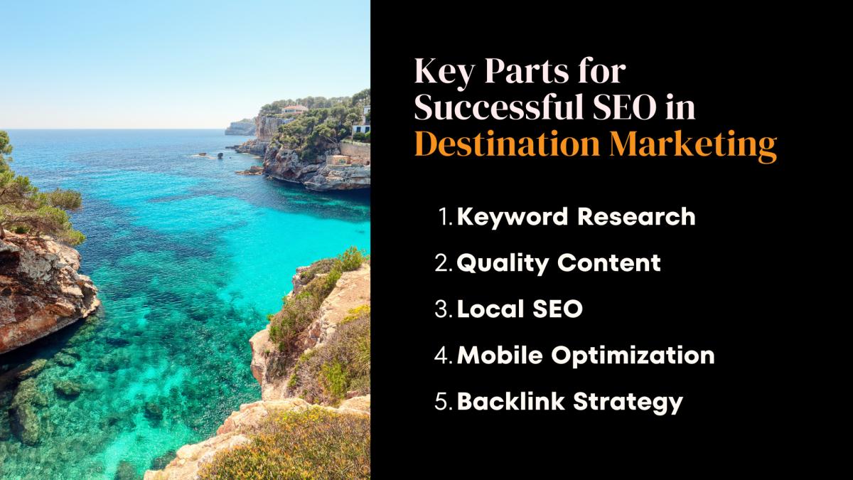 Destination Marketing
